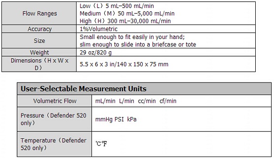 510L一級流量計BIOS DEFENDER系列510L 5-500ml/min