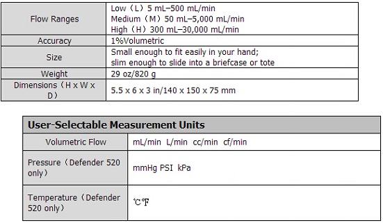 520L美國(guó)BIOS公司低流量校準(zhǔn)器 Defender 520L 5-500ml/min
